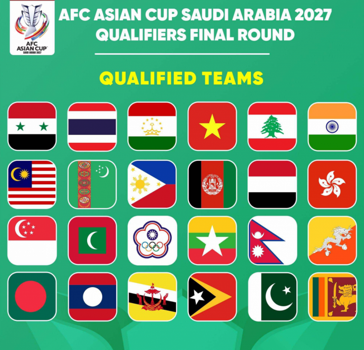 Danh sách 24 đội tham dự vòng loại cuối Asian Cup 2027