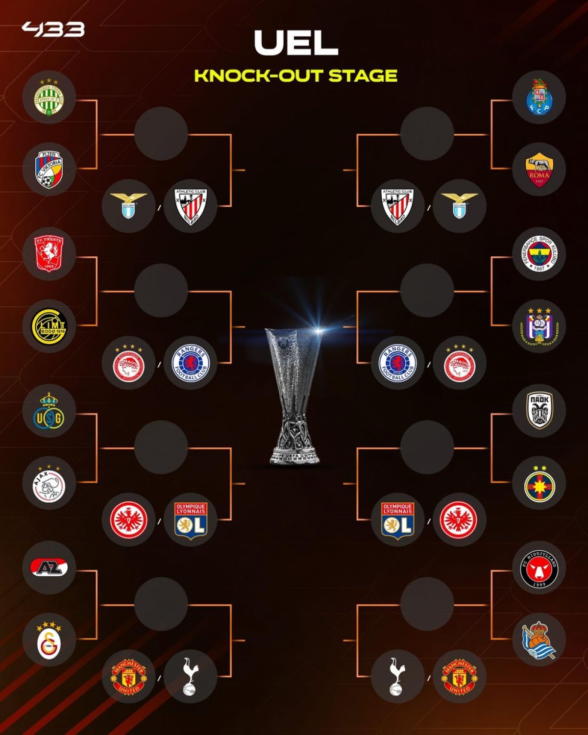 Toàn bộ nhánh đấu của vòng knock-out Europa League 2024/25.