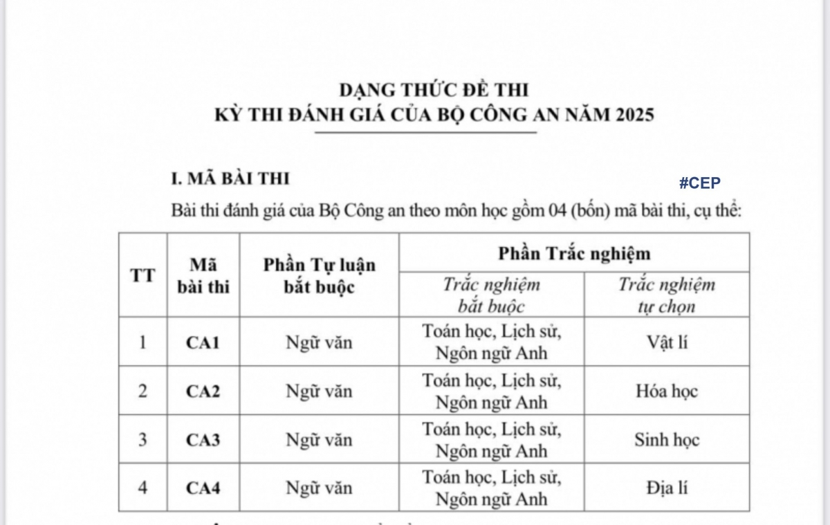 Các mã bài thi đánh giá của Bộ Công an năm 2025