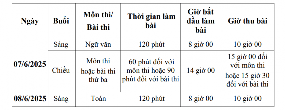 Lịch thi tuyển sinh vào lớp 10 THPT công lập TP. Hà Nội năm học 2025-2026