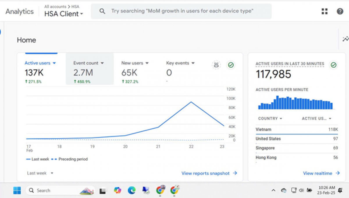 Tổng quan tài khoản truy cập ghi nhận lúc 10h25' sáng 23.2