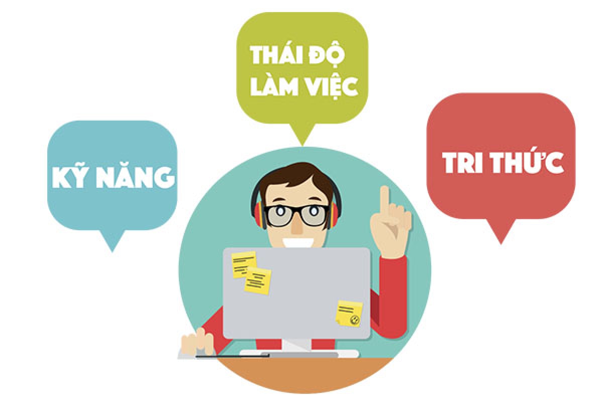 Trên hành trình xây dựng sự nghiệp, Thái độ, Kỹ năng và Kiến thức là ba trụ vững chắc giúp mỗi bạn trẻ khẳng định bản thân và tiến xa hơn trong môi trường làm việc đầy cạnh tranh (Ảnh: Internet)