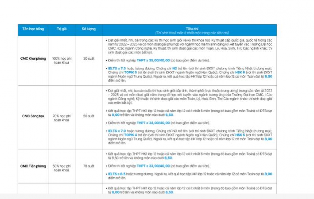 Các suất học bổng CMC