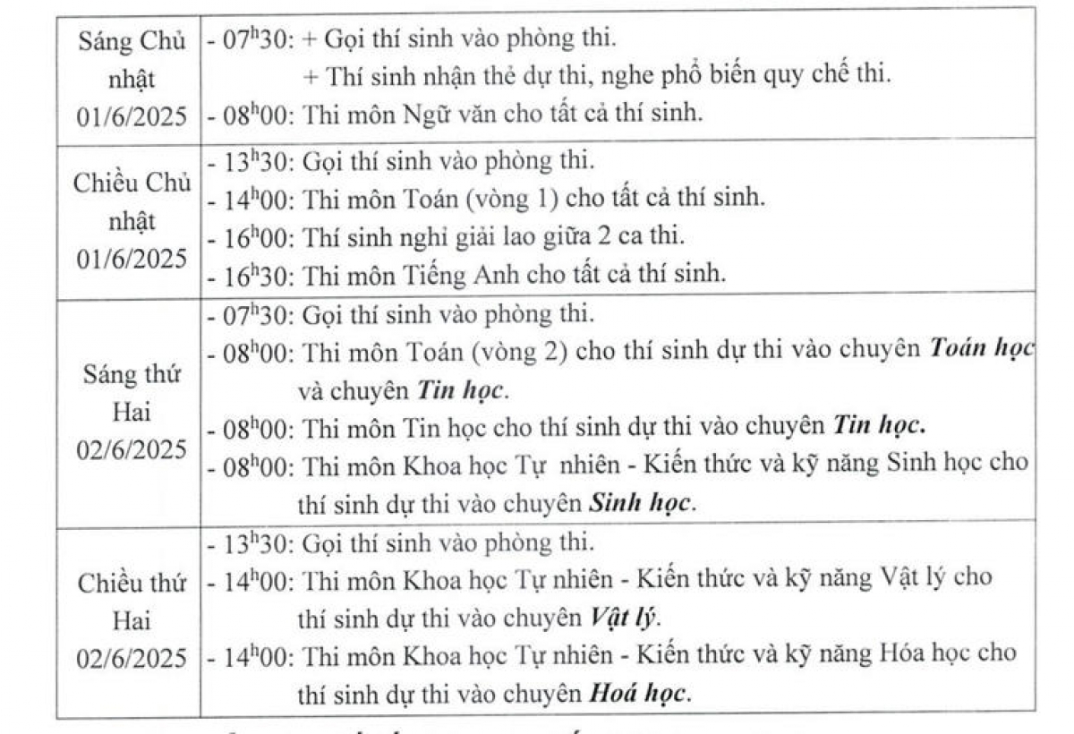 Lịch thi Trường THPT chuyên Khoa học tự nhiên năm 2025