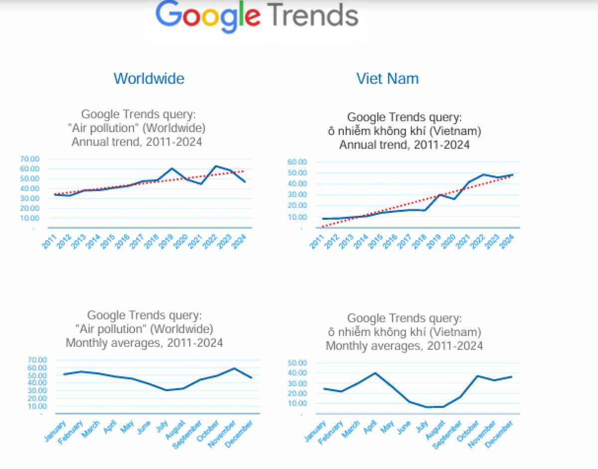 Người dân ngày càng quan tâm đến ô nhiễm không khí (Nguồn: UNDP)