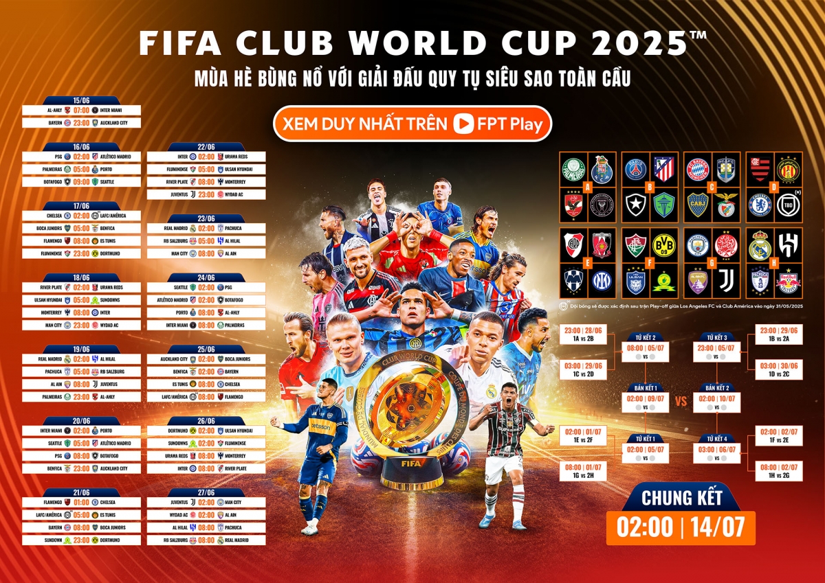 Lịch thi đấu Giải Vô địch Bóng đá Thế giới các CLB - FIFA Club World Cup 2025 (ảnh: FPT Play)