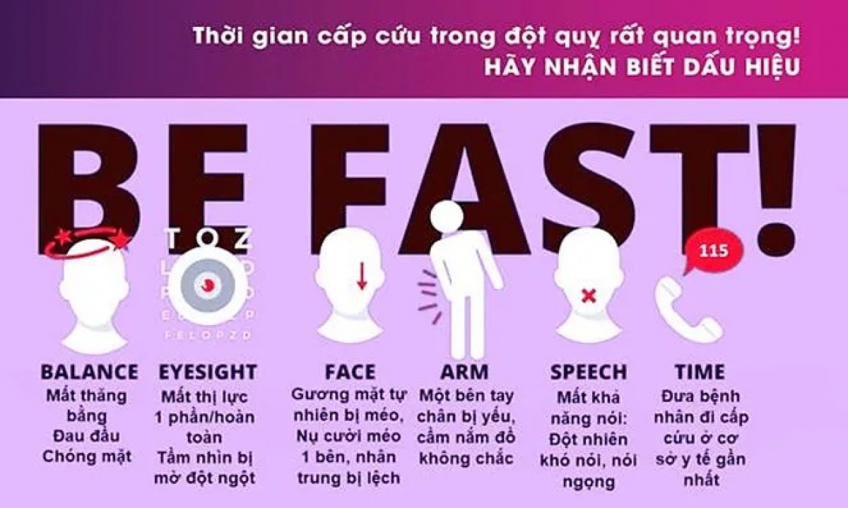Nhận diện sớm và xử lý khi xảy ra đột quỵ (Ảnh: Internet)