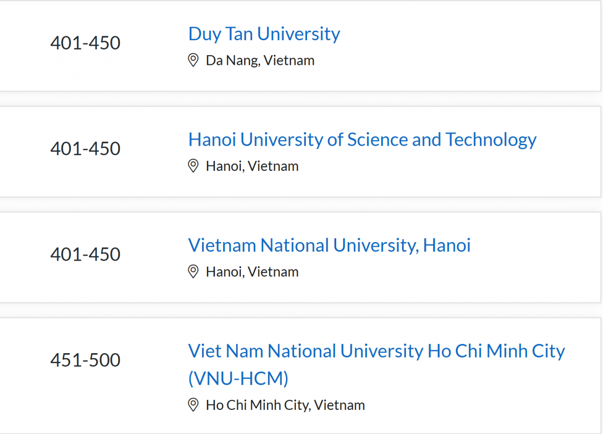 Bảng Xếp hạng QS WUR by Subject của ngành Cơ khí, Hàng không và Chế tạo