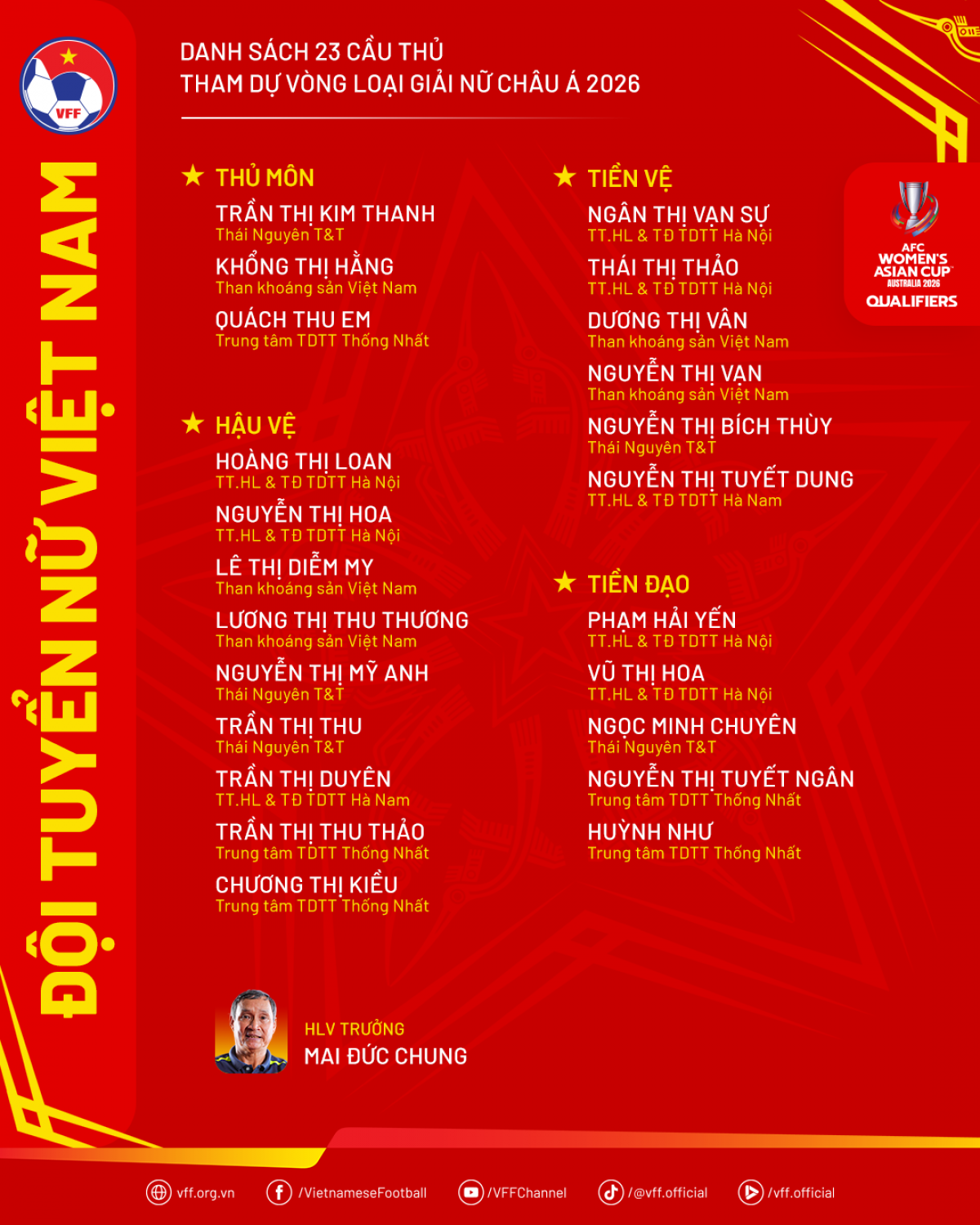 Danh sách đội tuyển nữ Việt Nam dự vòng loại giải Vô địch châu Á 2026 (VFF)