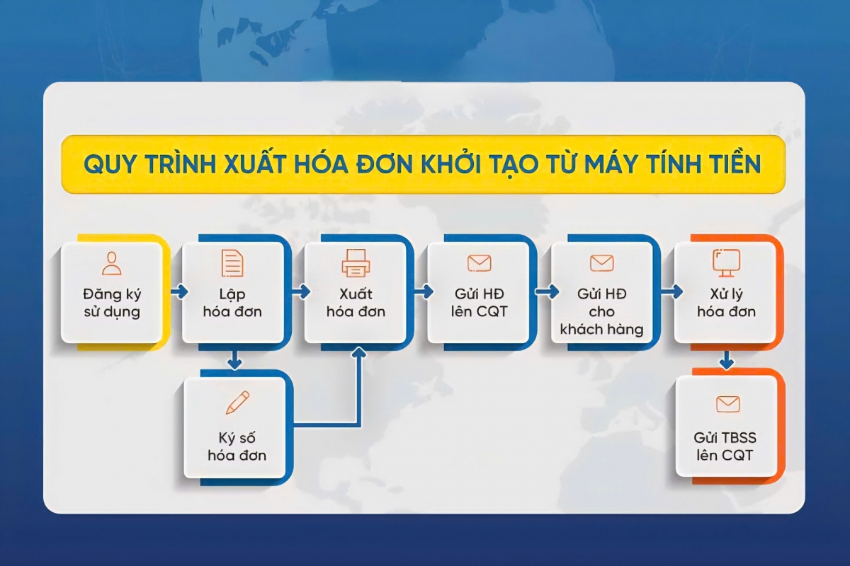 Hộ, cá nhân kinh doanh được hỗ trợ sử dụng hóa đơn điện tử từ máy tính tiền