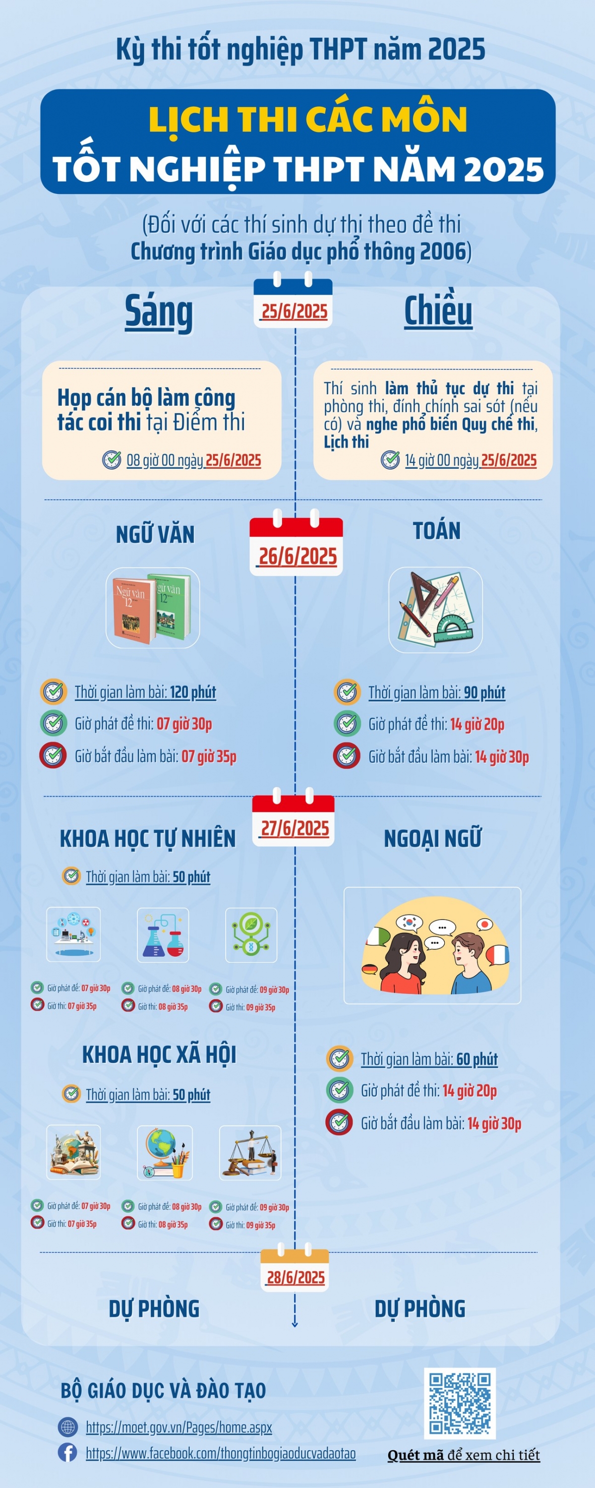 Lịch thi dành cho các thí sinh dự thi theo đề thi Chương trình GDPT 2006 (Nguồn: Bộ GD-ĐT)