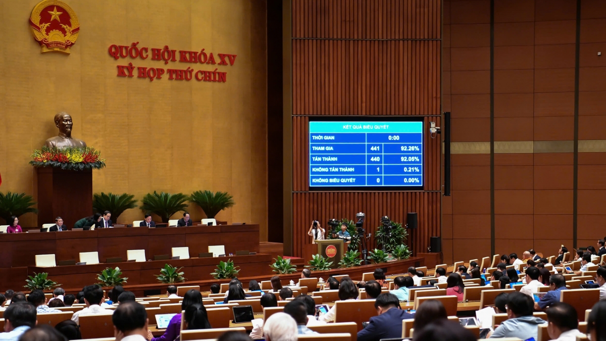 Quốc hội Biểu quyết thông qua Nghị quyết của Quốc hội về miễn, hỗ trợ học phí. Ảnh: quochoi.vn