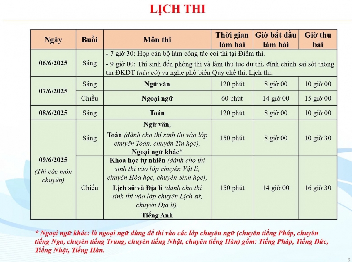 Lịch thi kỳ thi vào lớp 10 THPT công lập năm học 2025-2026 tại Hà Nội