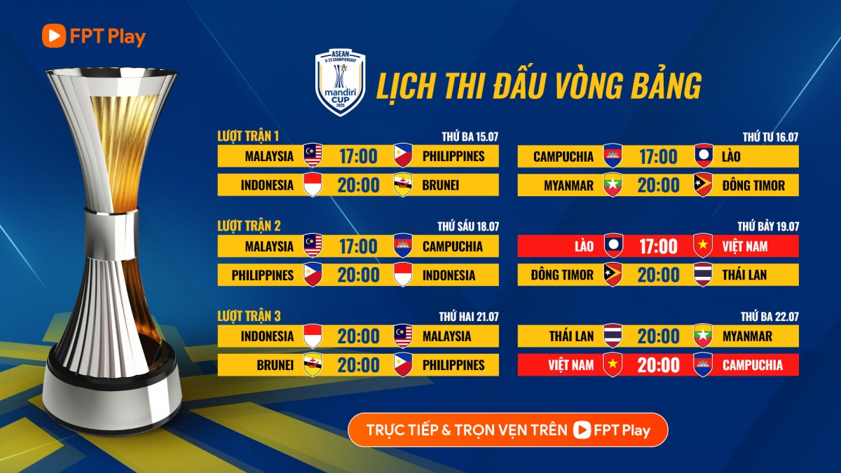 Lịch thi đấu vòng bảng giải Vô địch U23 Đông nam Á 2025 (ảnh: FPT Play)