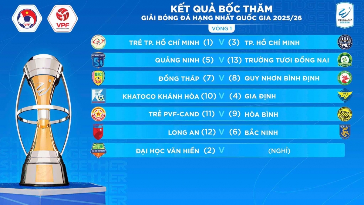 Nhiều cặp đấu thú vị ở vòng mở màn giải hạng Nhất (Ảnh: VPF)