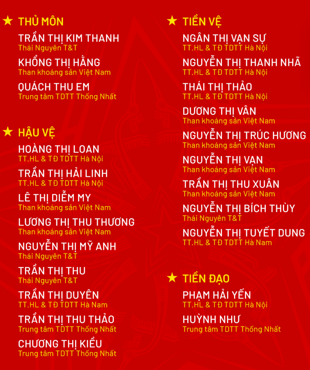 23 nữ tuyển thủ dự AFF Cup 2025 (Ảnh: VFF)