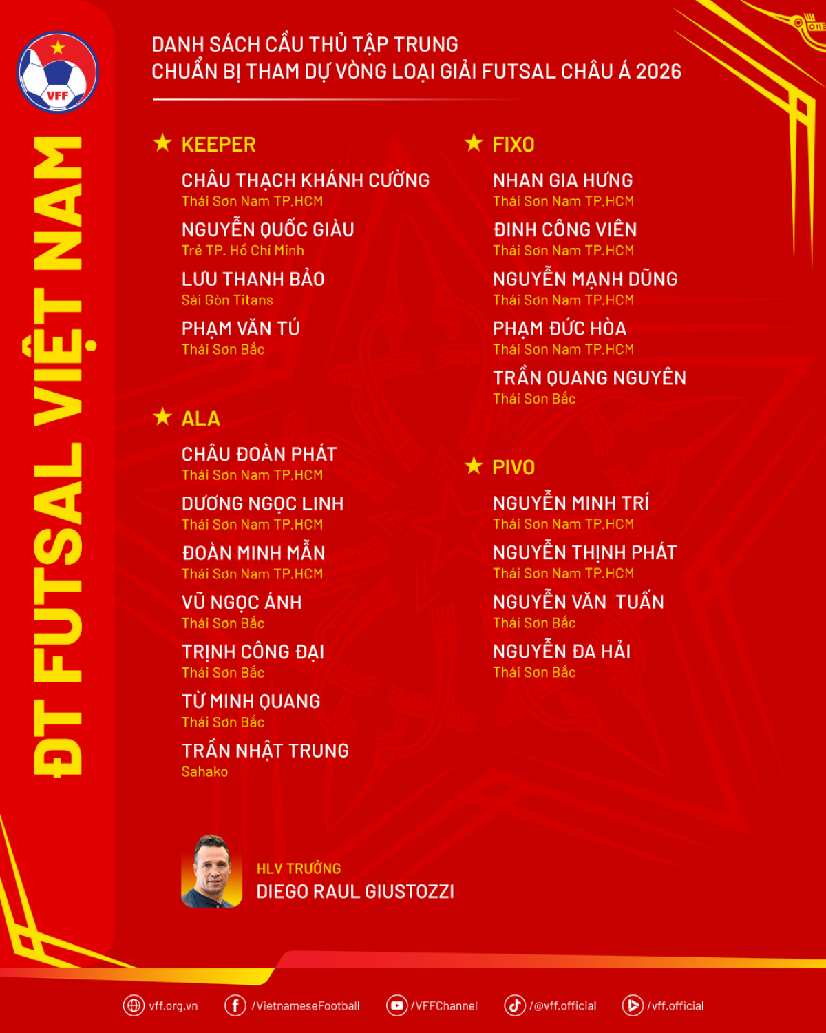 Danh sách tập trung đội tuyển futsal Việt Nam chuẩn bị cho vòng loại futsal châu Á 2026 (ảnh: VFF)