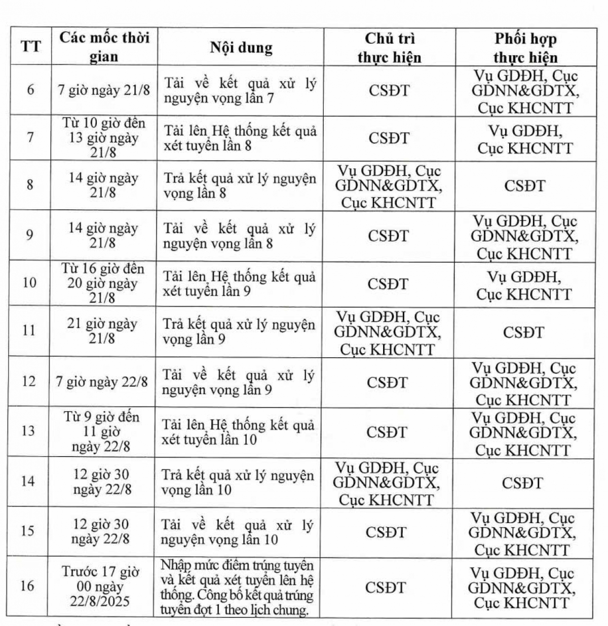 Kế hoạch lọc ảo mới của Bộ GD-ĐT 