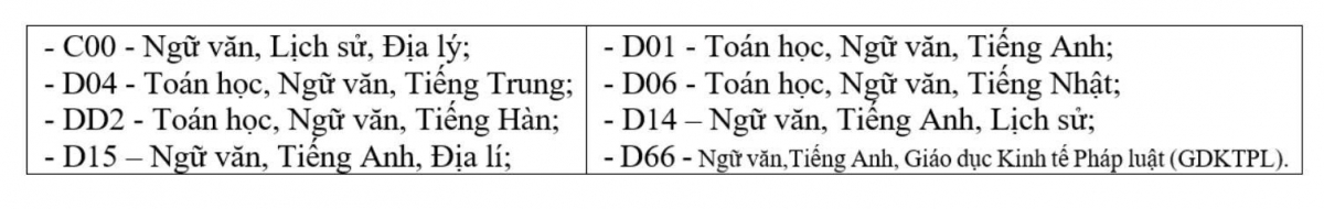 Trong thông tin tuyển sinh tháng 6/2025, tổ hợp D66 được trường ĐH Khoa học-Xã hội và Nhân văn quy định có môn giáo dục kinh tế và pháp luật