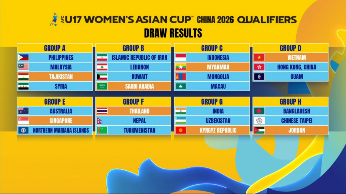Kết quả bốc thăm vòng loại U17 nữ châu Á 2026 (Ảnh: VFF)