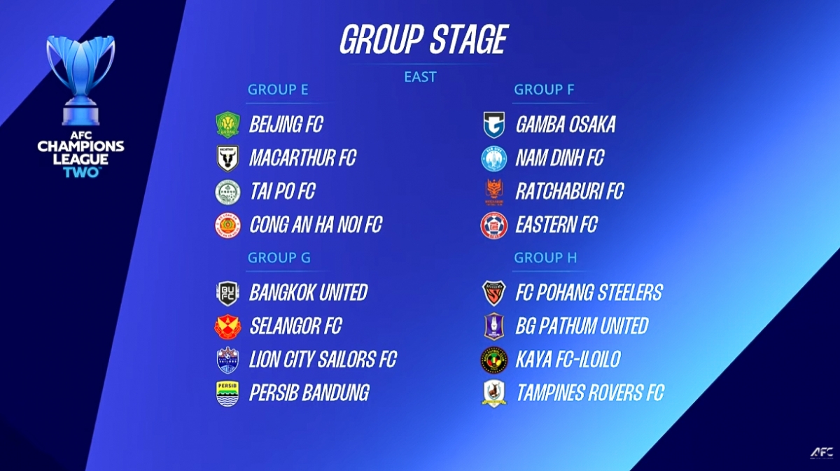 Kết quả bốc thăm 8 bảng đấu  AFC Champions League Two 2025/26 (ảnh: AFC)
