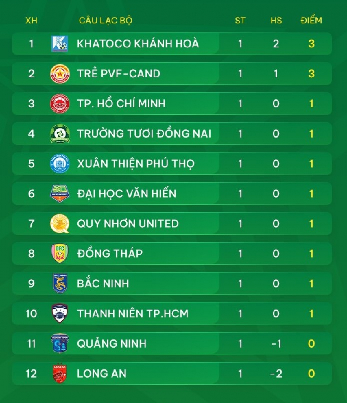 Giải hạng Nhất Quốcgia trước loat trận mở màn (Ảnh: VPF)