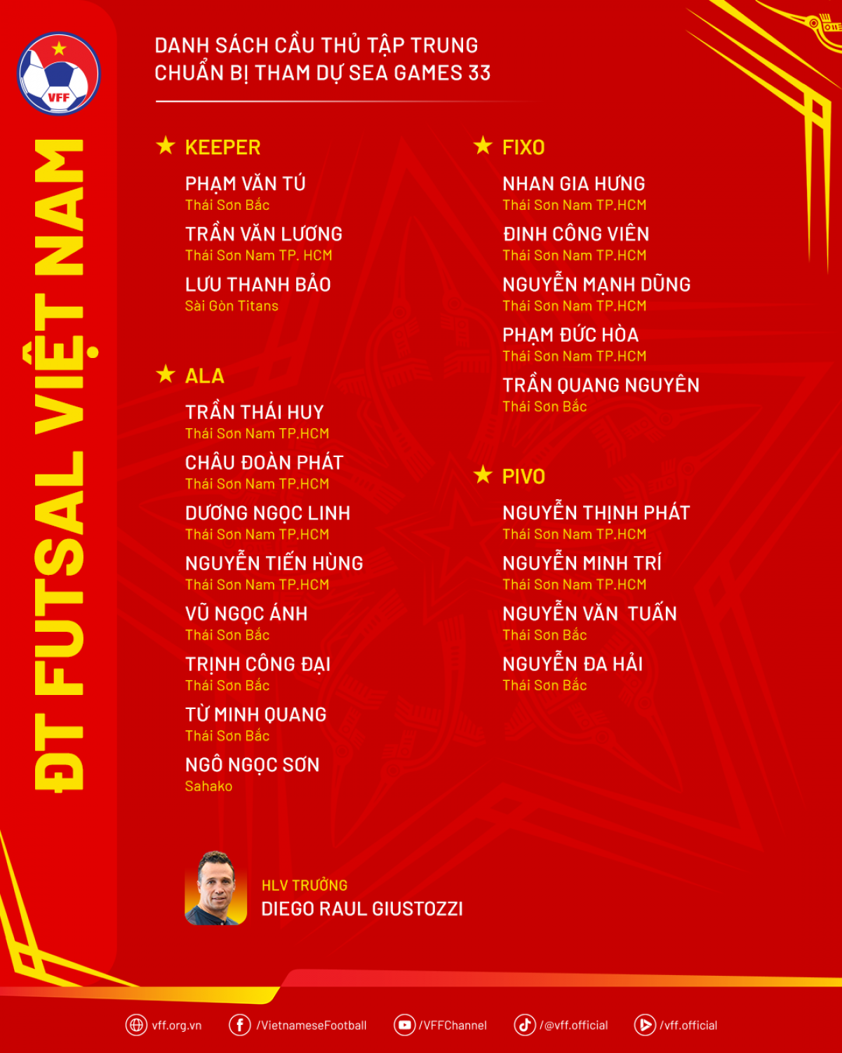 Danh sách 20 cầu thủ được HLV Diego Giustozzi triệu tập (Ảnh VFF)