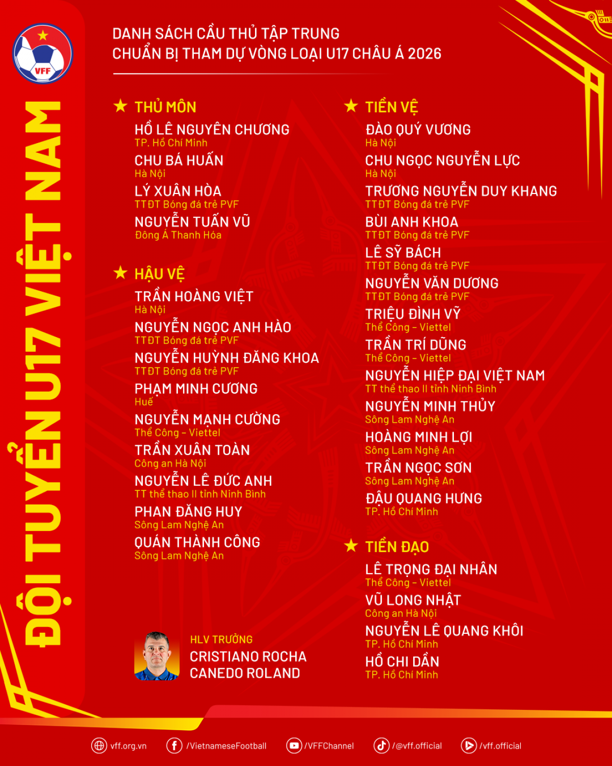 Danh sách đội tuyển U17 Việt Nam chuẩn bị tham dự vòng loại U17 châu Á 2026 (ảnh: VFF)