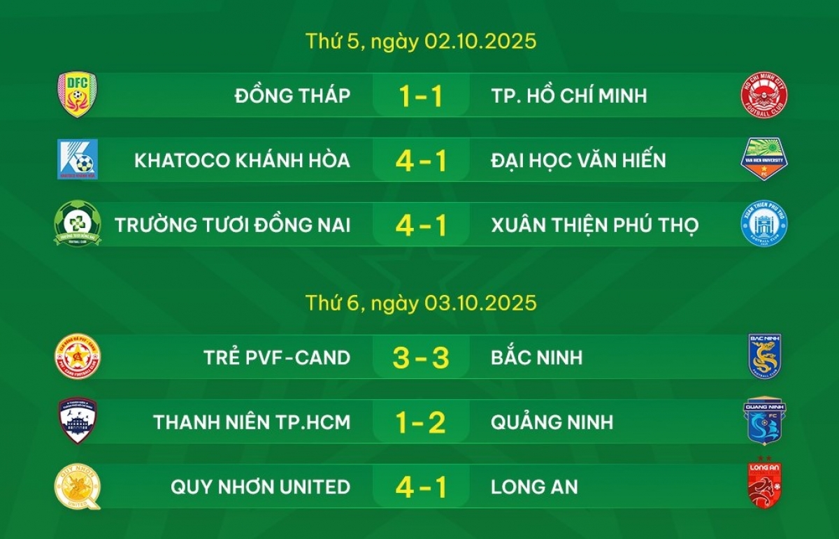 Kết quả vòng 3 (Ảnh: VPF)