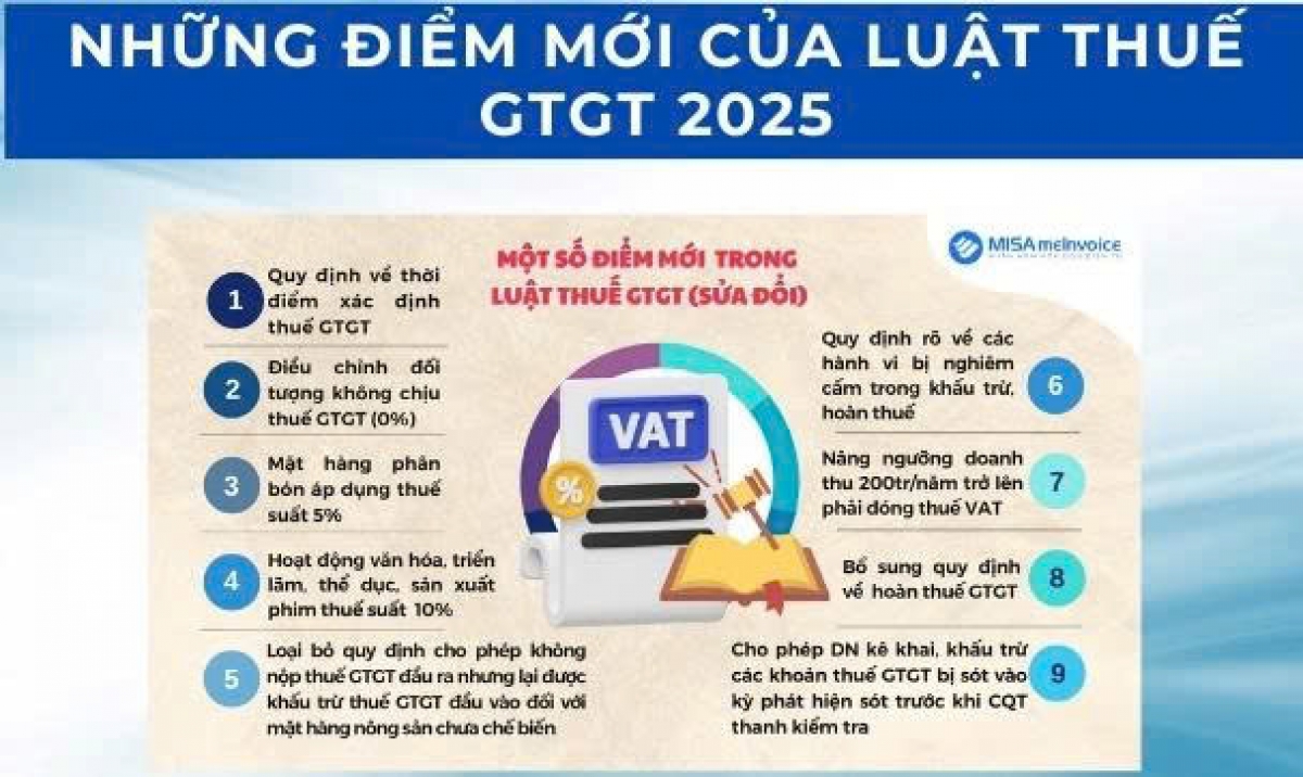 Luật Thuế GTGT 2024 có nhiều điểm mới tạo thuận lợi cho doanh nghiệp