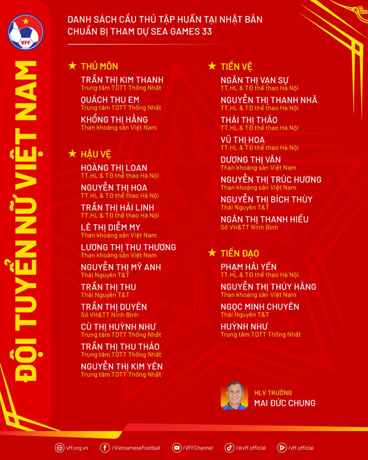 Danh sách tuyển nữ Việt Nam sang tập huấn tại Nhật Bản (ảnh: VFF)