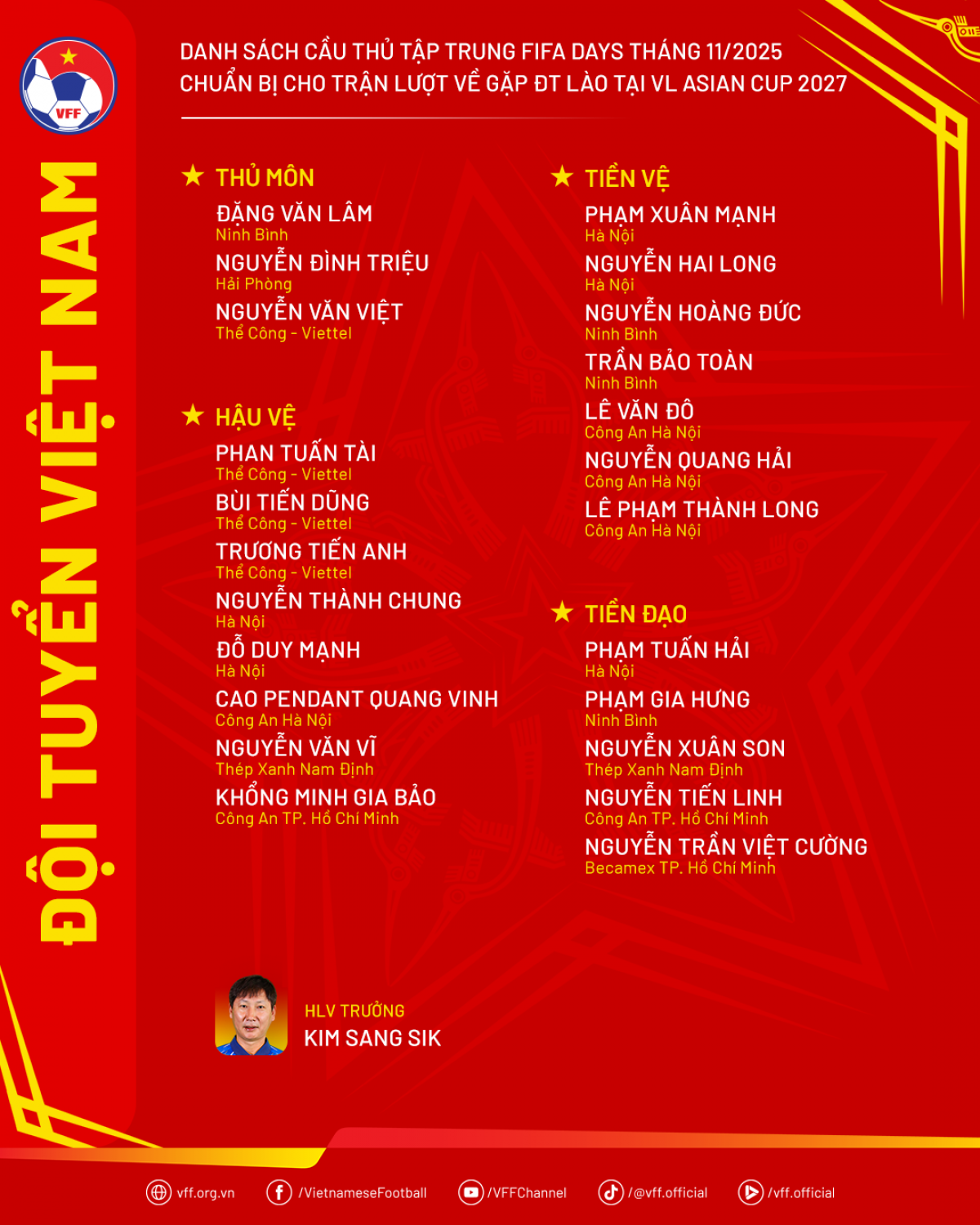 Danh sách tập trung đội tuyển Việt Nam (Ảnh: VFF)