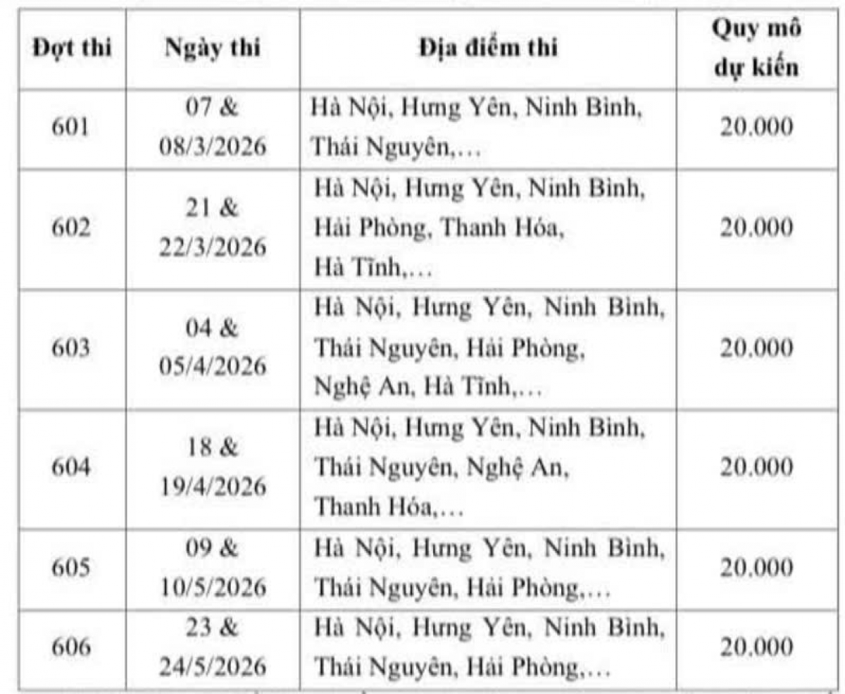 Lịch thi đánh giá năng lực HSA năm 2026 do ĐHQG Hà Nội tổ chức 