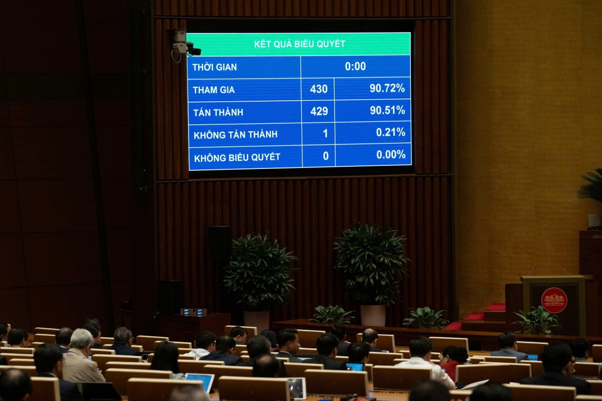 Kết quả biểu quyết thông qua Luật Tương trợ tư pháp về dân sự. Ảnh: Quochoi.vn