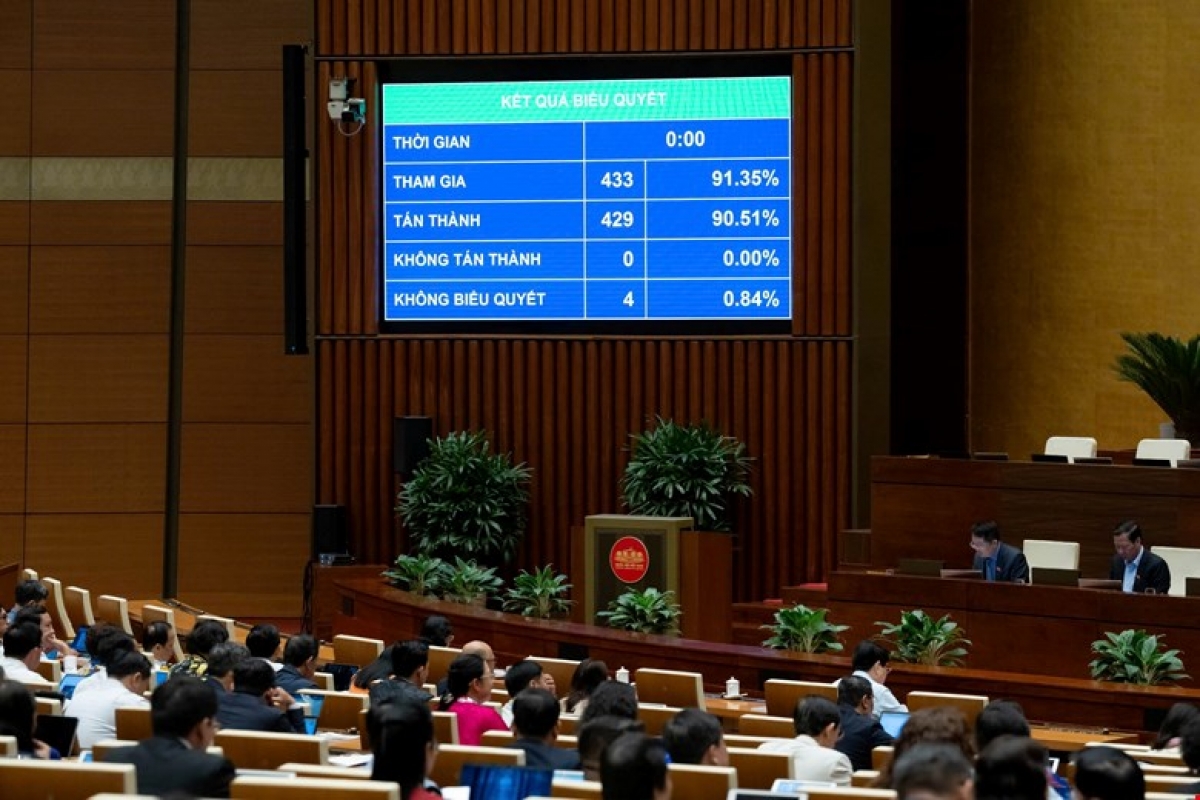 Quốc hội biểu quyết thông qua Nghị quyết về kế hoạch phát triển kinh tế - xã hội năm 2026 sáng 13/11