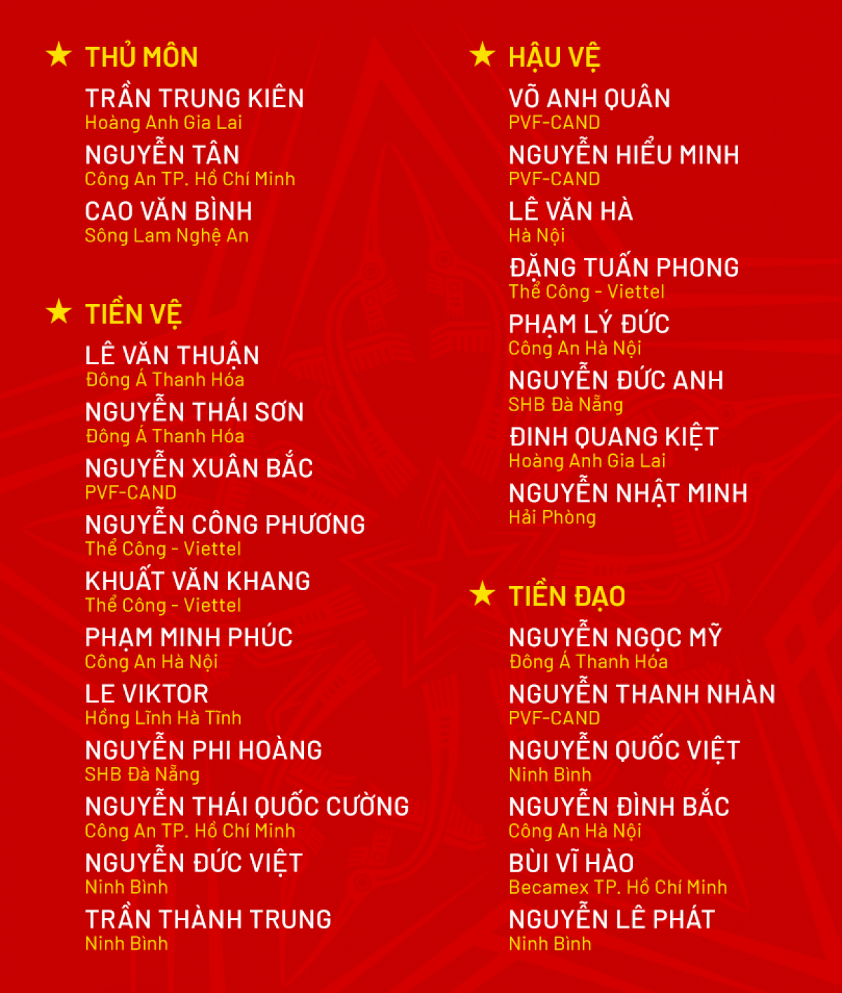 28 tuyển thủ chuẩn bị cho SEA Games 33 (Ảnh: VFF)