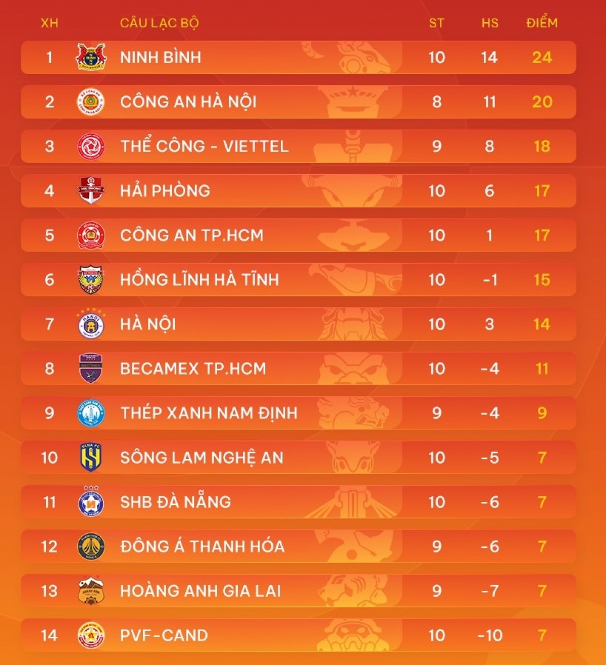 Ninh Bình FC tạo thêm áp lực cho Công an Hà Nội (Ảnh: VPF)