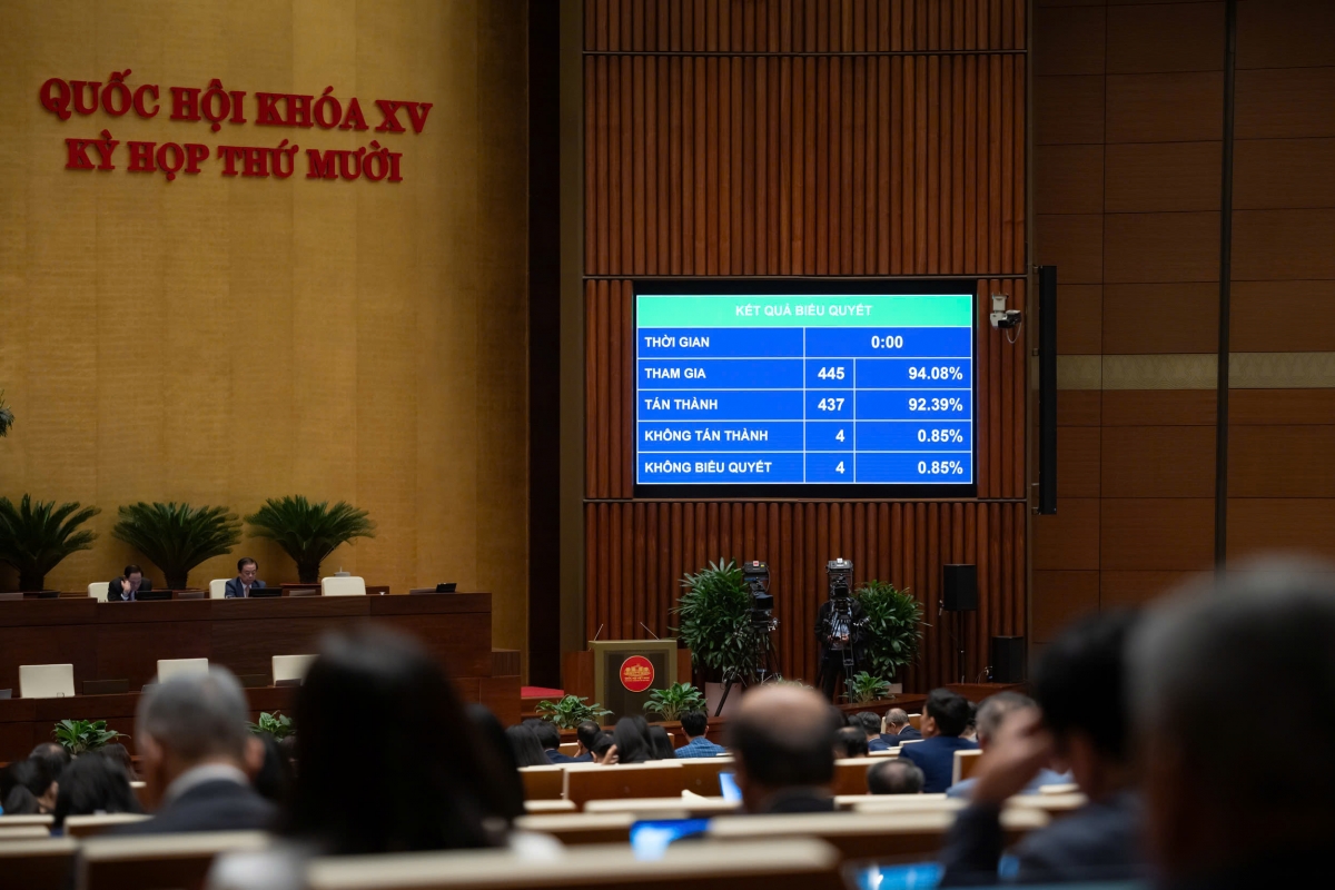 Quốc hội biểu quyết thông qua Luật sửa đổi, bổ sung một số điều của Luật Giáo dục (Ảnh: Quốc hội)