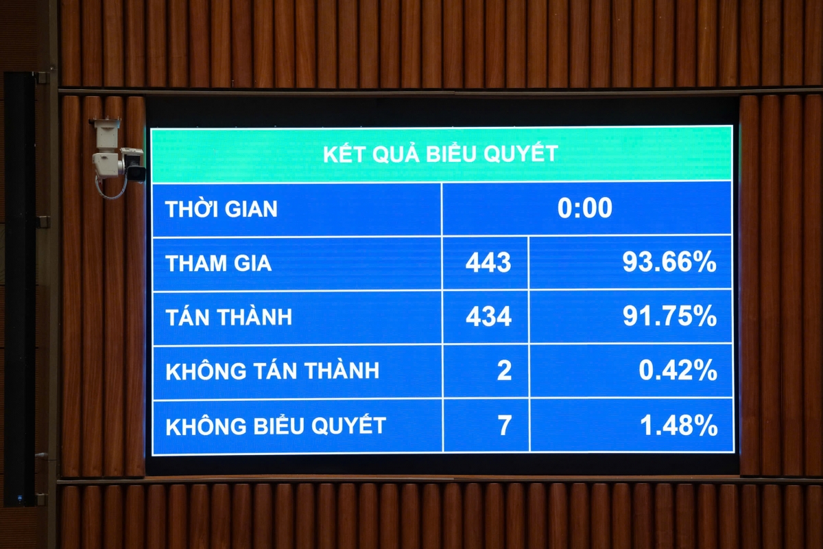 Quốc hội biểu quyết thông qua Luật An ninh mạng (Ảnh: Quốc hội)