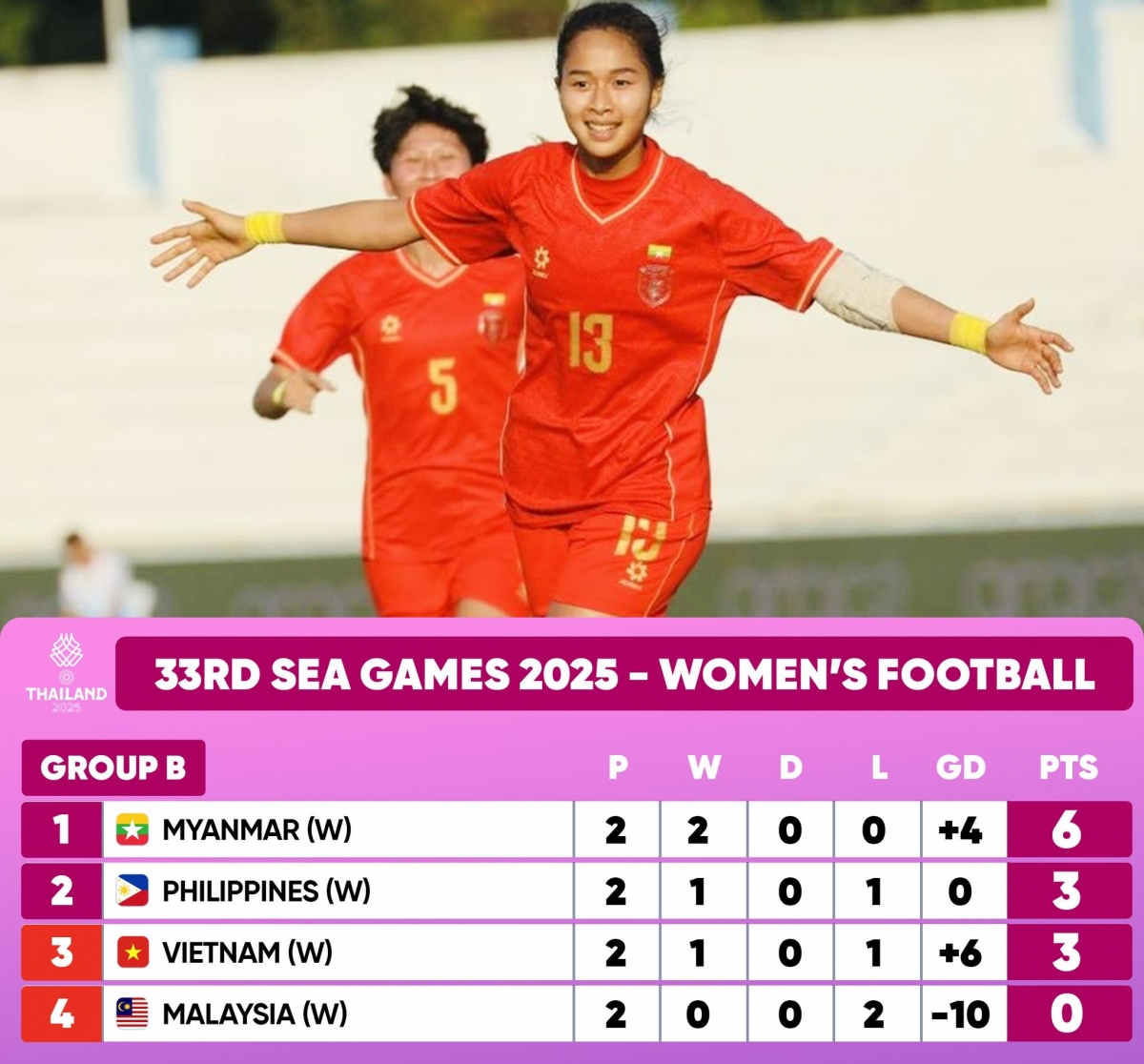 Cục diện bảng B trước lượt trận cuối (Ảnh: ASEAN Football)