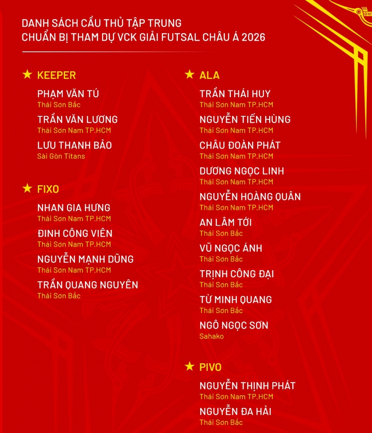 Danh sách 19 tuyển thủ Futsal (Ảnh: VFF)