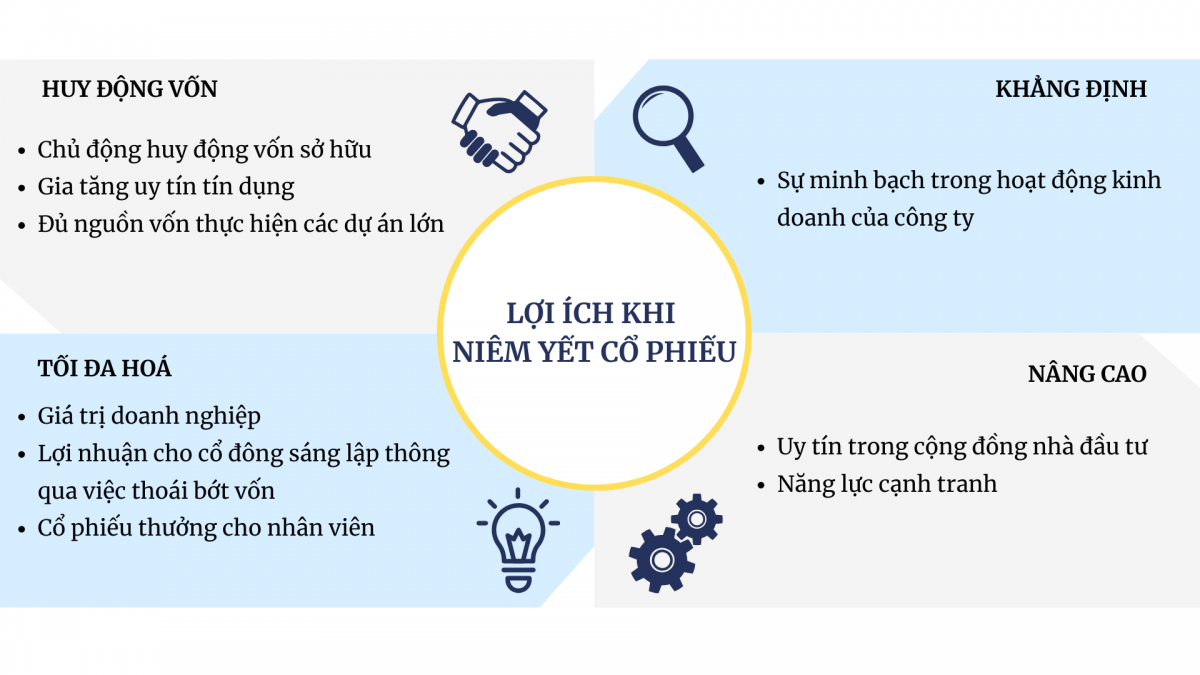 Doanh nghiệp niêm yết cổ phiếu có thêm thuận lợi trong việc huy động vốn