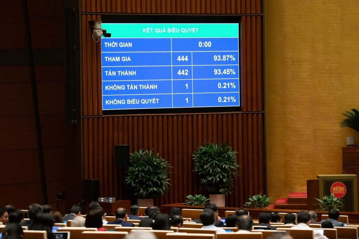 Kết quả biểu quyết Luật sửa đổi, bổ sung một số điều của Luật Phòng, chống tham nhũng. Ảnh: Media Quốc hội