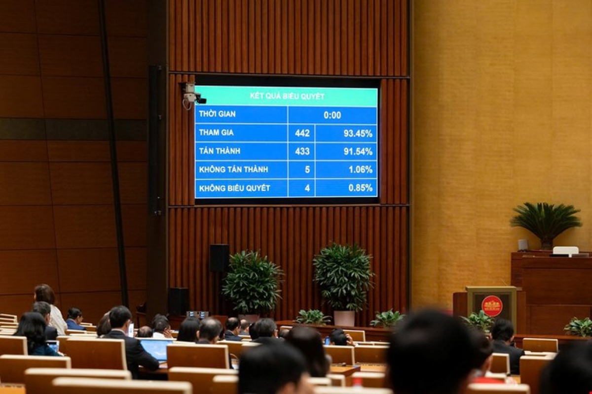 Kết quả biểu quyết thông qua Luật Chuyển đổi số. Ảnh: quochoi.vn