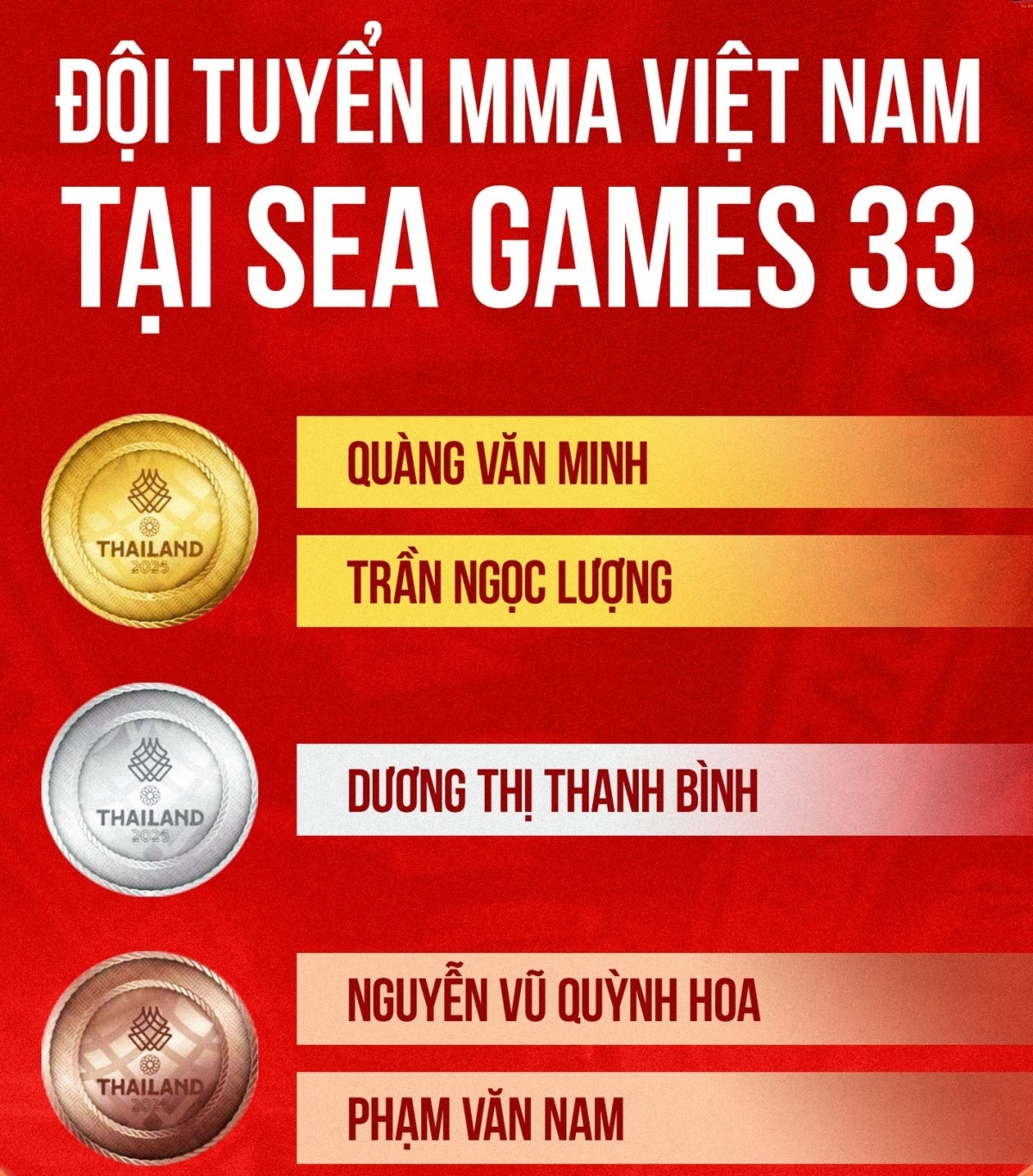 MMA Việt Nam vượt chỉ tiêu tại SEA Games 33