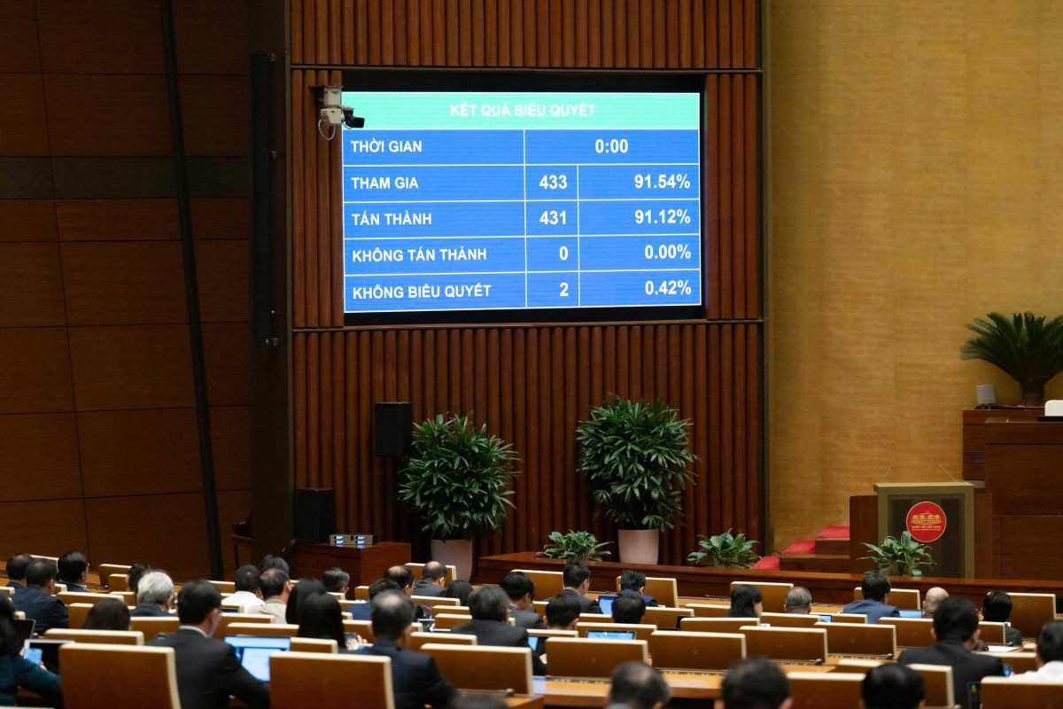 Kết quả biểu quyết Nghị quyết về một số cơ chế, chính sách đột phá cho công tác bảo vệ, chăm sóc và nâng cao sức khỏe Nhân dân. Ảnh: Quochoi.vn