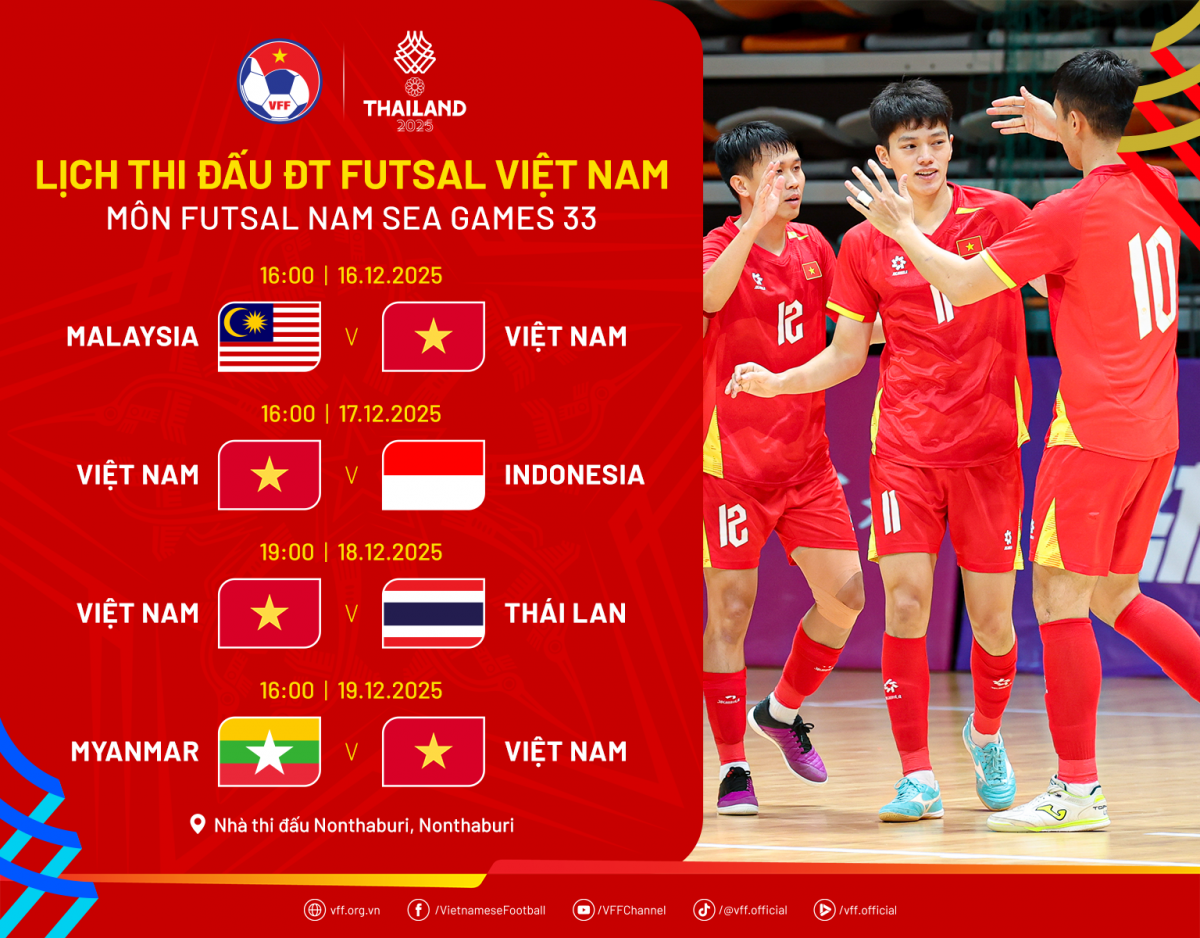 Lịch thi đấu của đội tuyển futsal Việt Nam tại SEA Games 33 (Ảnh VFF)