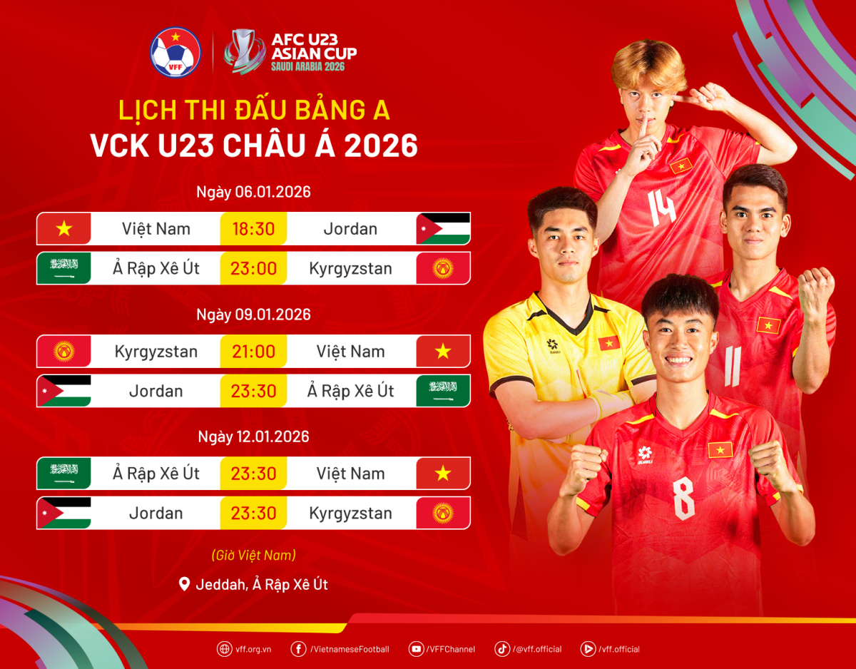 Lịch thi đấu của đội tuyển U23 Việt Nam tại VCK U23 châu Á 2026 (Ảnh VFF)