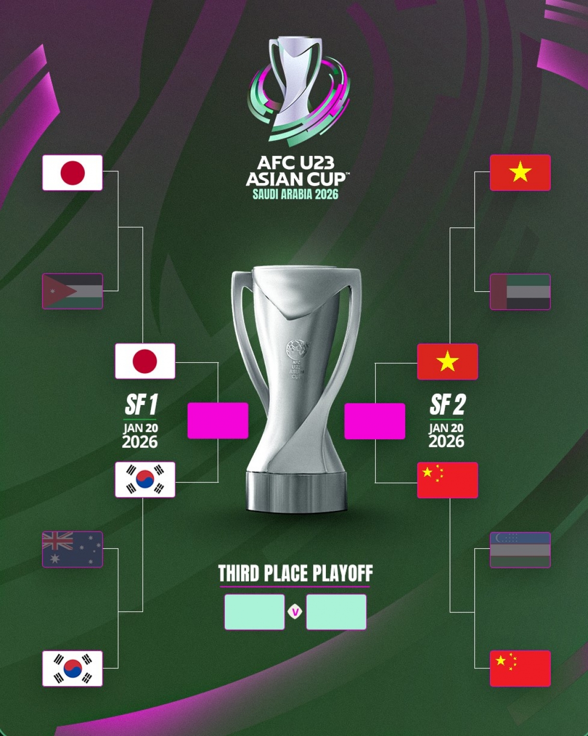 U23 Việt Nam đang ở rất gần trận chung kết (Ảnh: AFC)