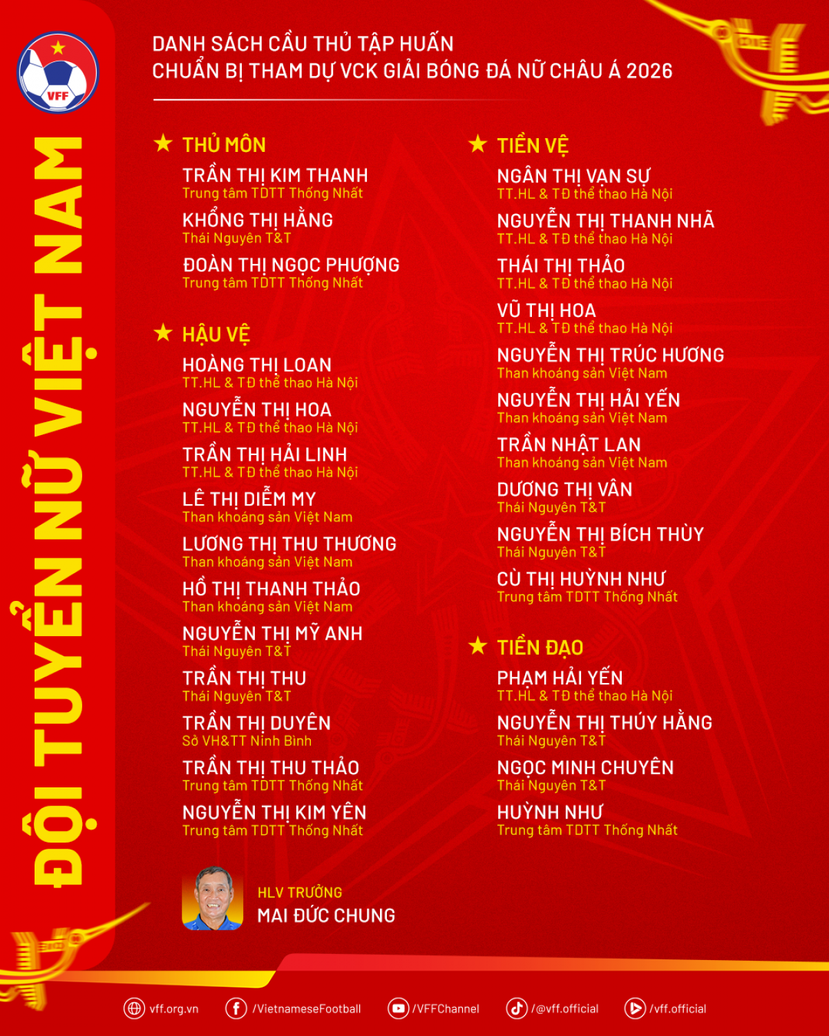 Danh sách cầu thủ tập huấn chuẩn bị cho VCK Asian Cup 2026 (Ảnh VFF)